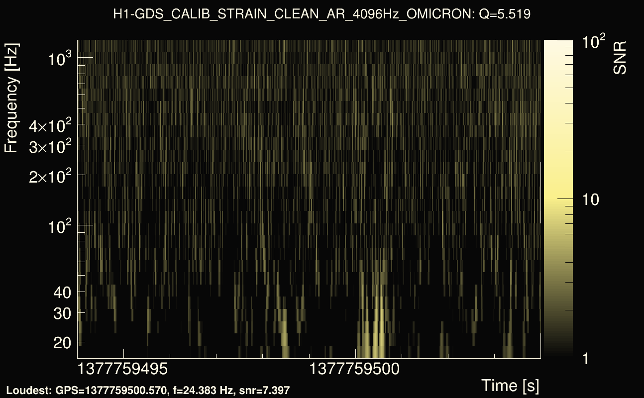 Omicron map Q0, det0, 1377759499