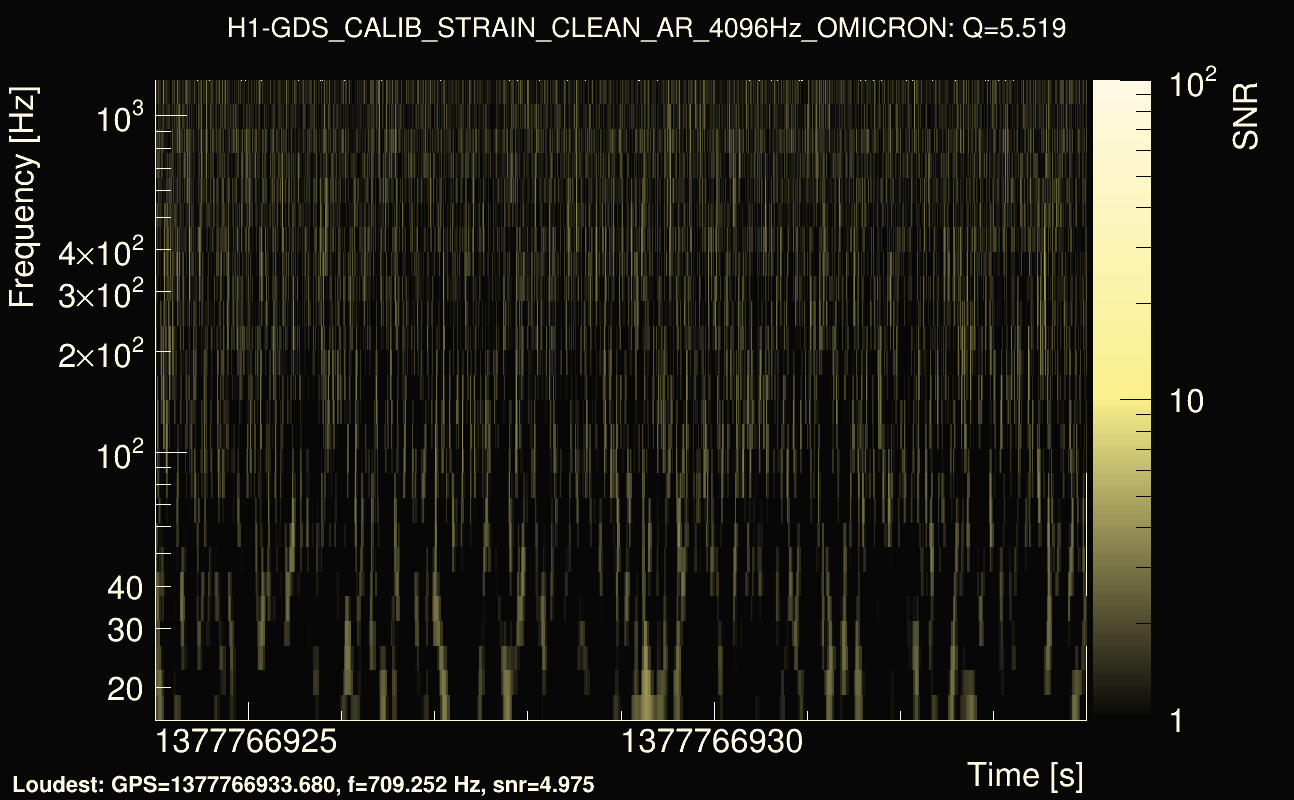 Omicron map Q0, det0, 1377766929