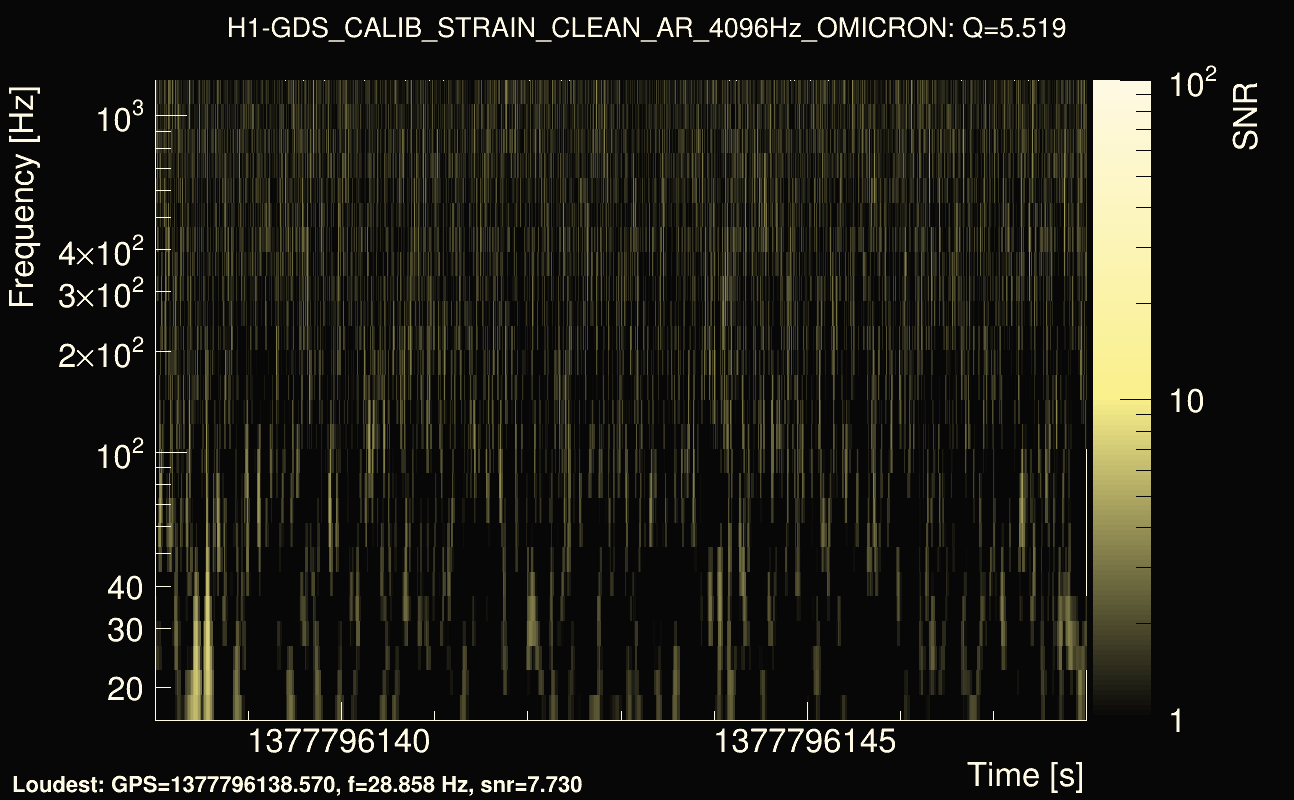 Omicron map Q0, det0, 1377796143