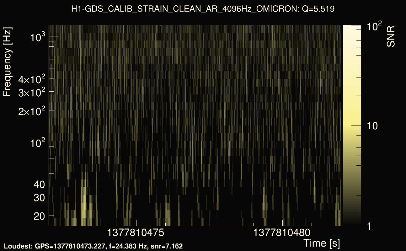 Omicron map Q0, det0, 1377810477