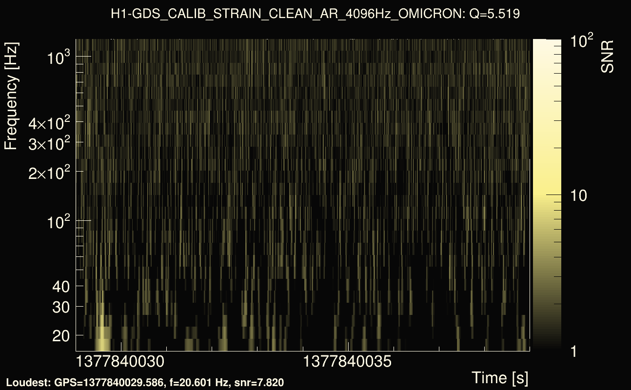 Omicron map Q0, det0, 1377840034