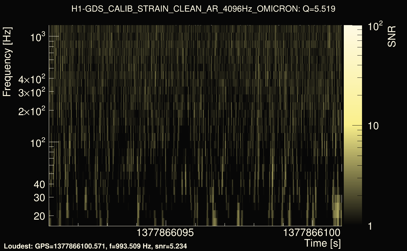 Omicron map Q0, det0, 1377866096