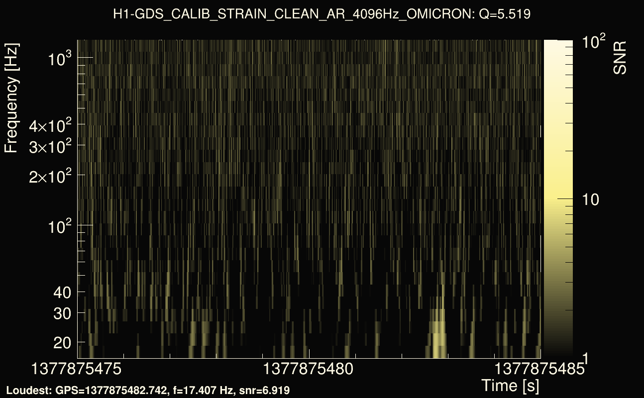 Omicron map Q0, det0, 1377875480