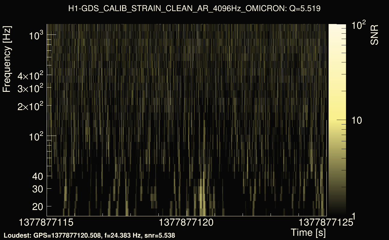 Omicron map Q0, det0, 1377877120