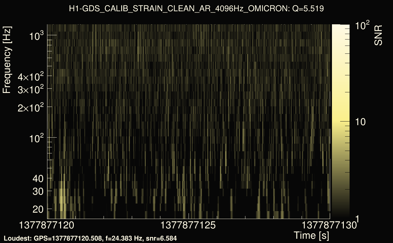 Omicron map Q0, det0, 1377877125