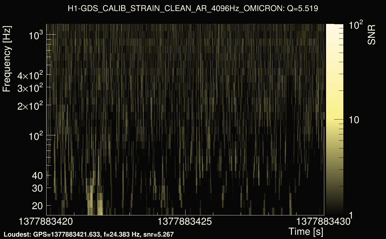 Omicron map Q0, det0, 1377883425
