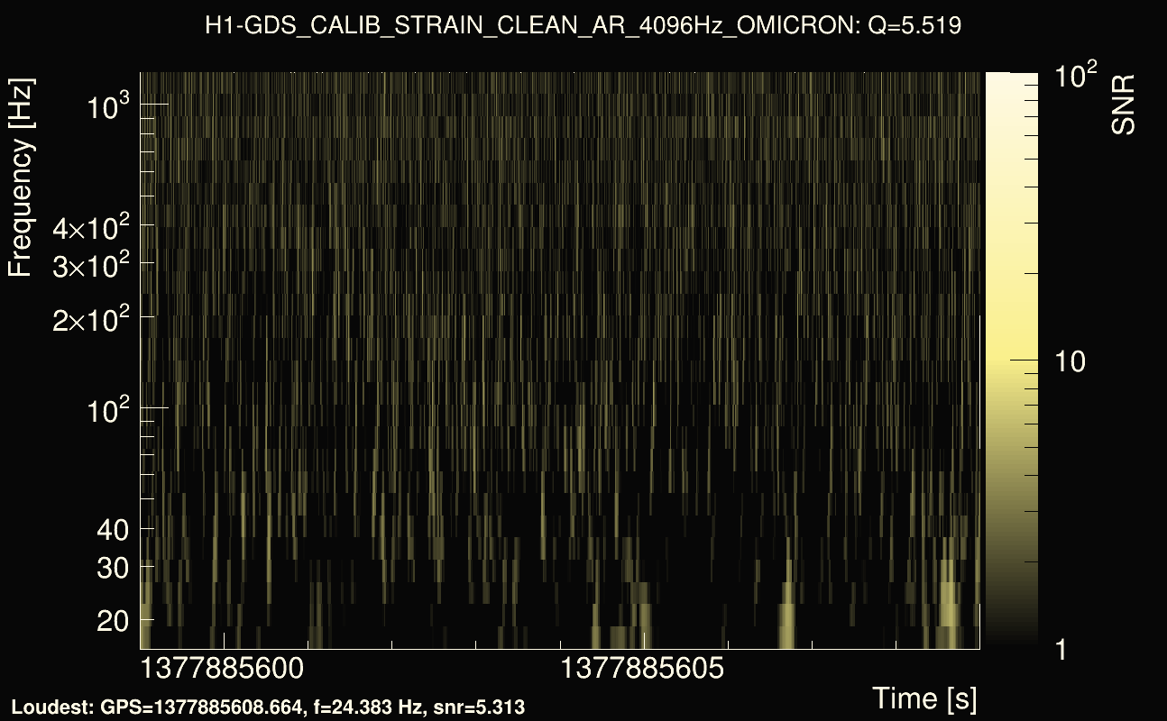 Omicron map Q0, det0, 1377885604