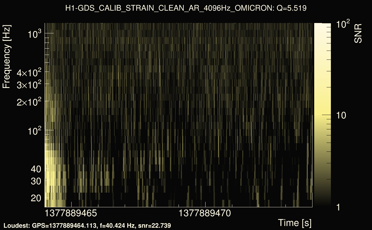 Omicron map Q0, det0, 1377889469