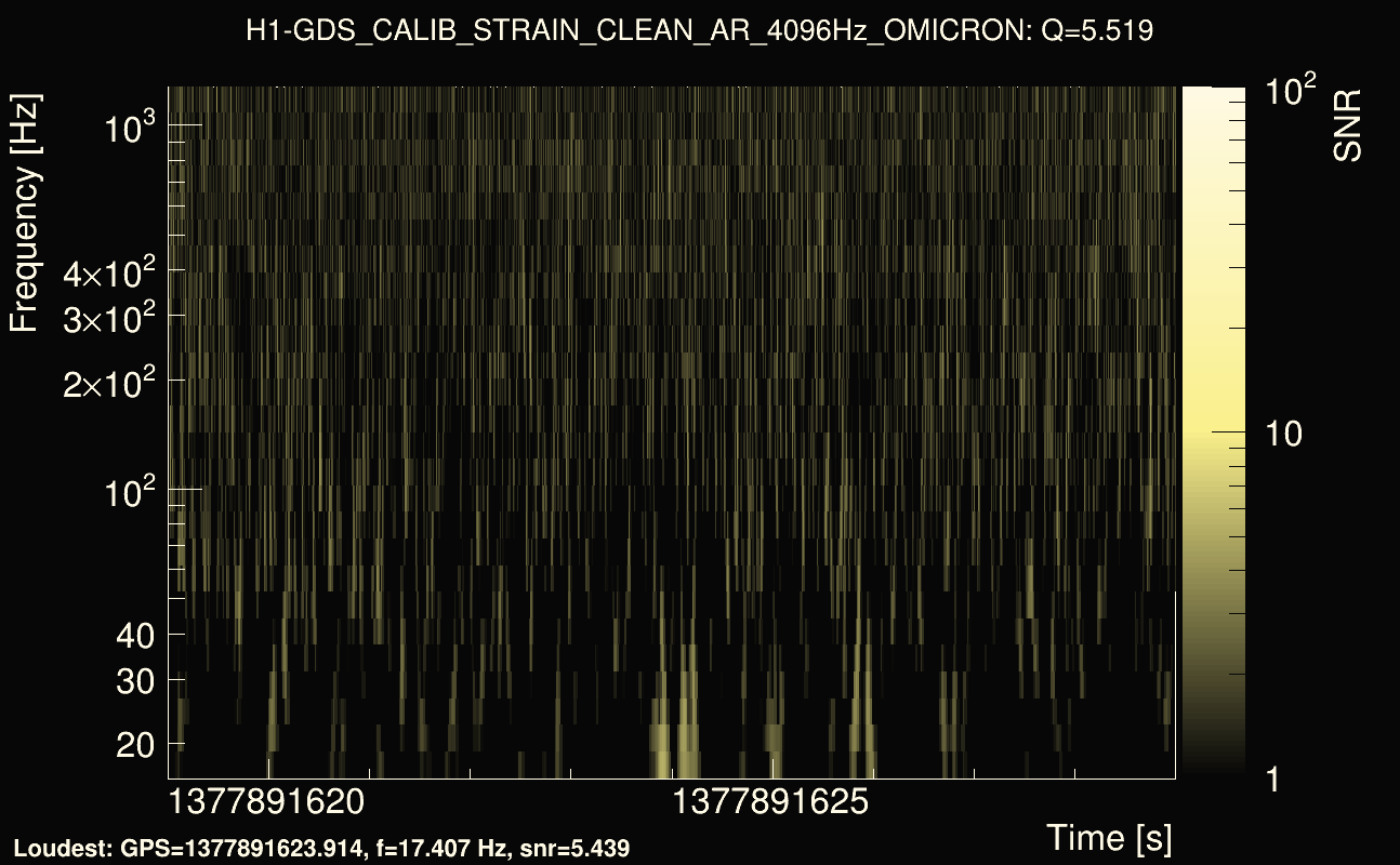 Omicron map Q0, det0, 1377891624