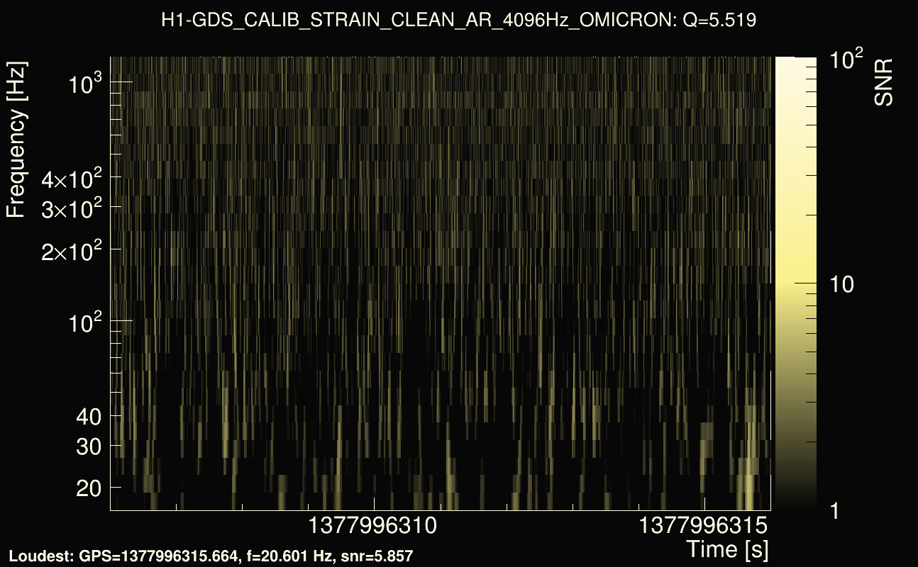 Omicron map Q0, det0, 1377996311
