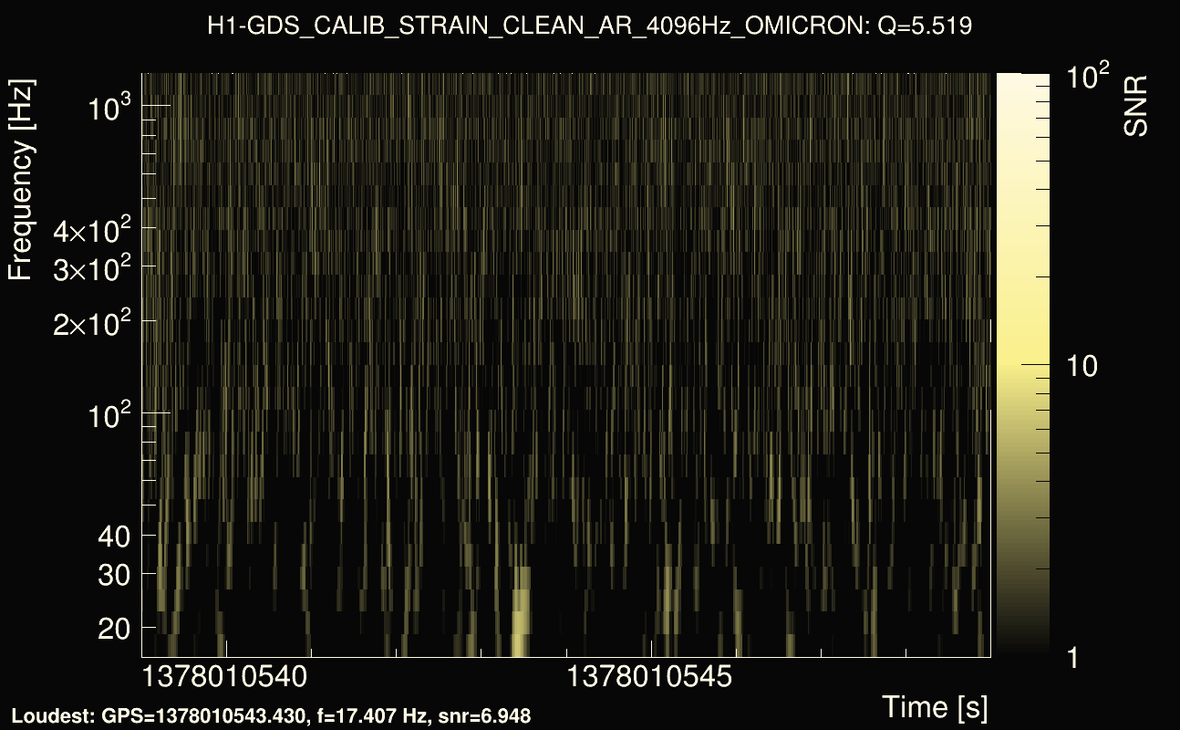 Omicron map Q0, det0, 1378010544