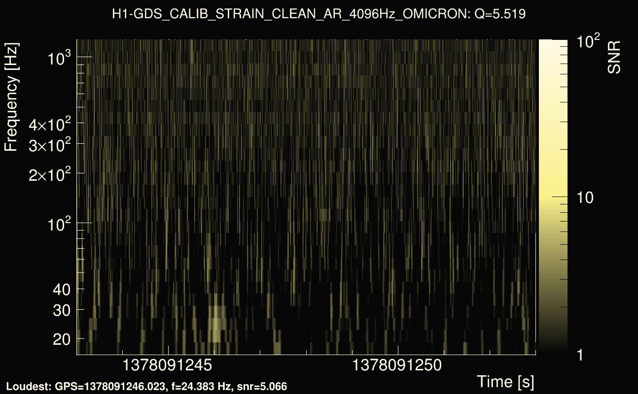 Omicron map Q0, det0, 1378091248