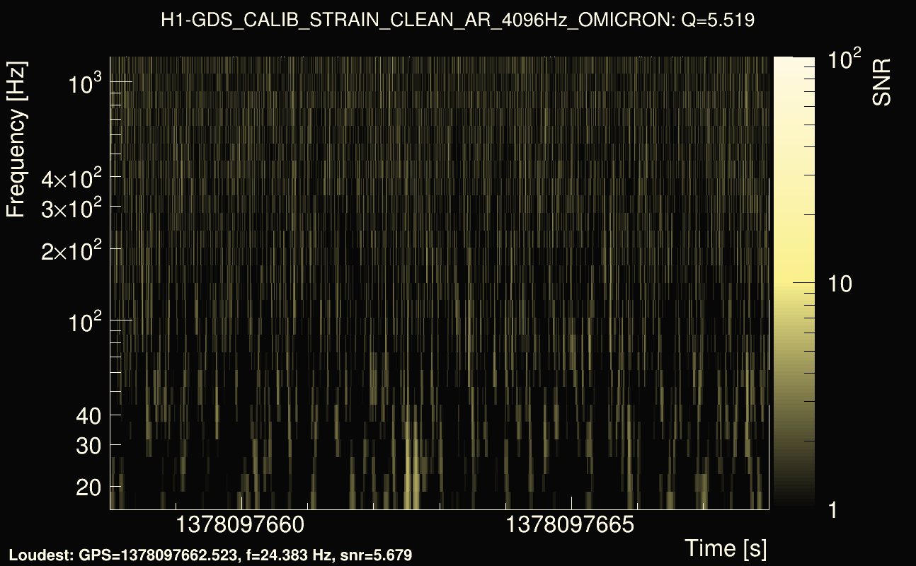 Omicron map Q0, det0, 1378097663