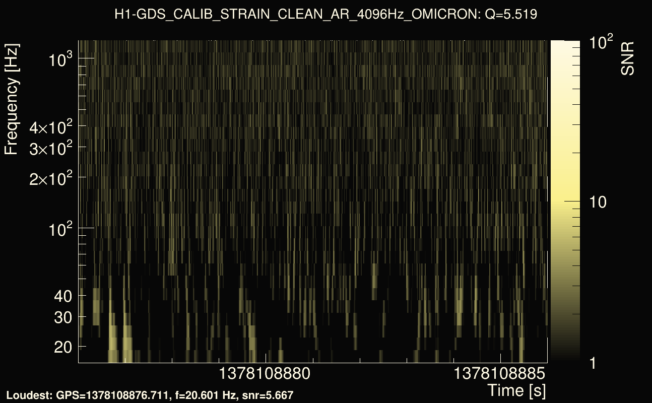 Omicron map Q0, det0, 1378108881