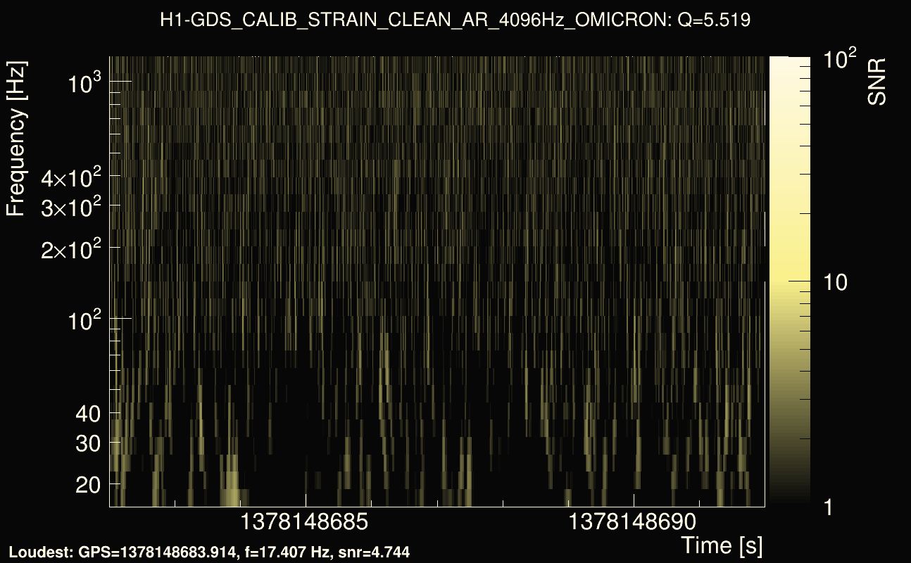 Omicron map Q0, det0, 1378148687