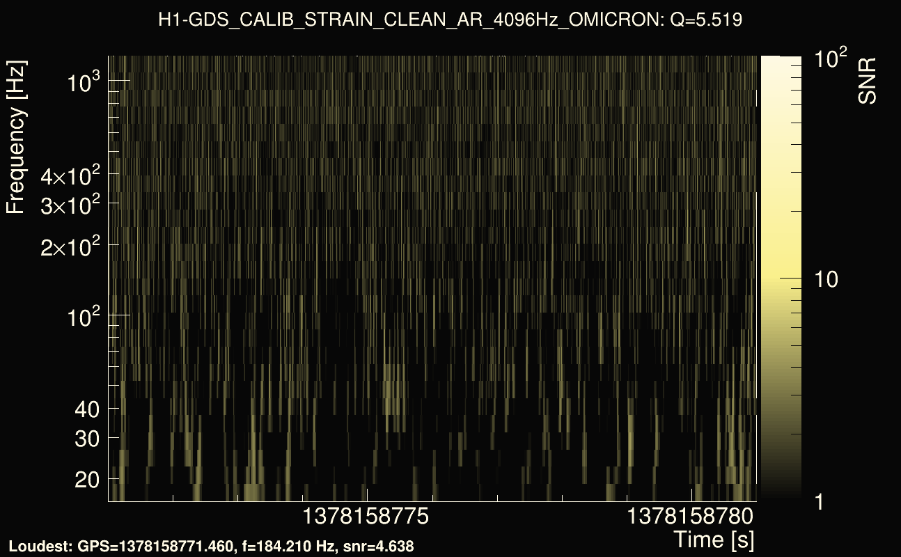 Omicron map Q0, det0, 1378158776