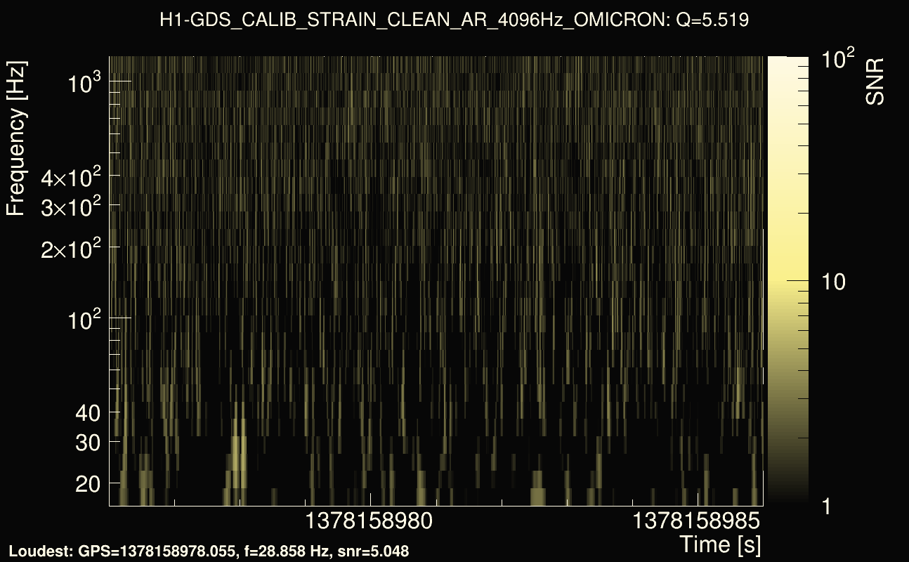 Omicron map Q0, det0, 1378158981