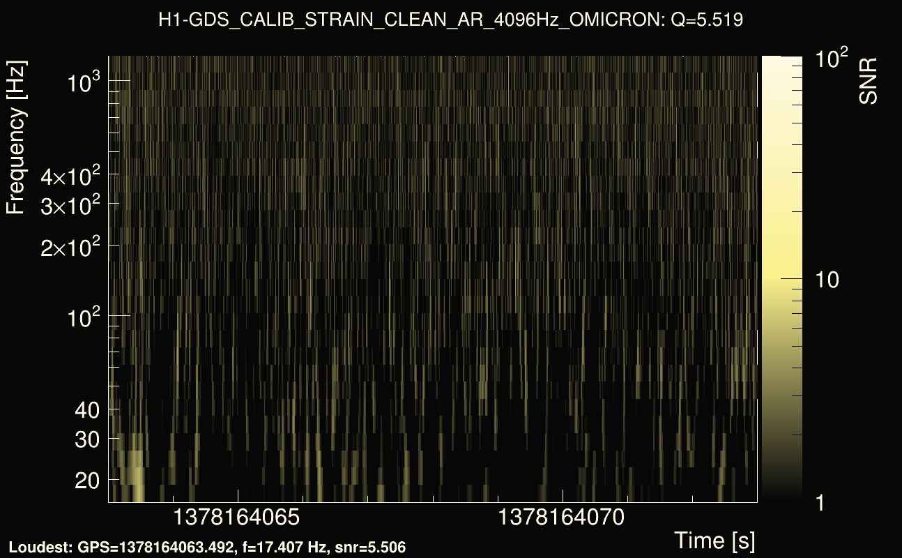 Omicron map Q0, det0, 1378164068