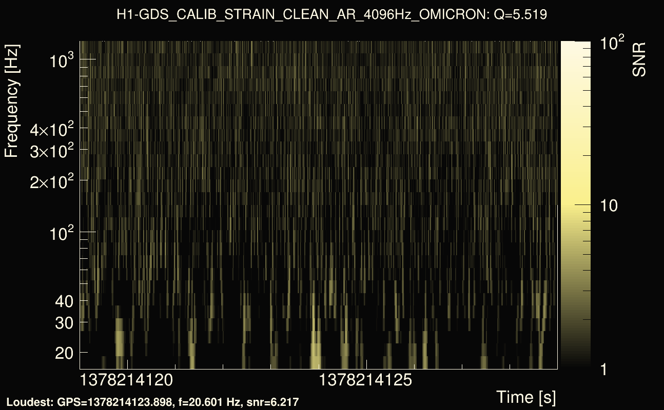 Omicron map Q0, det0, 1378214124