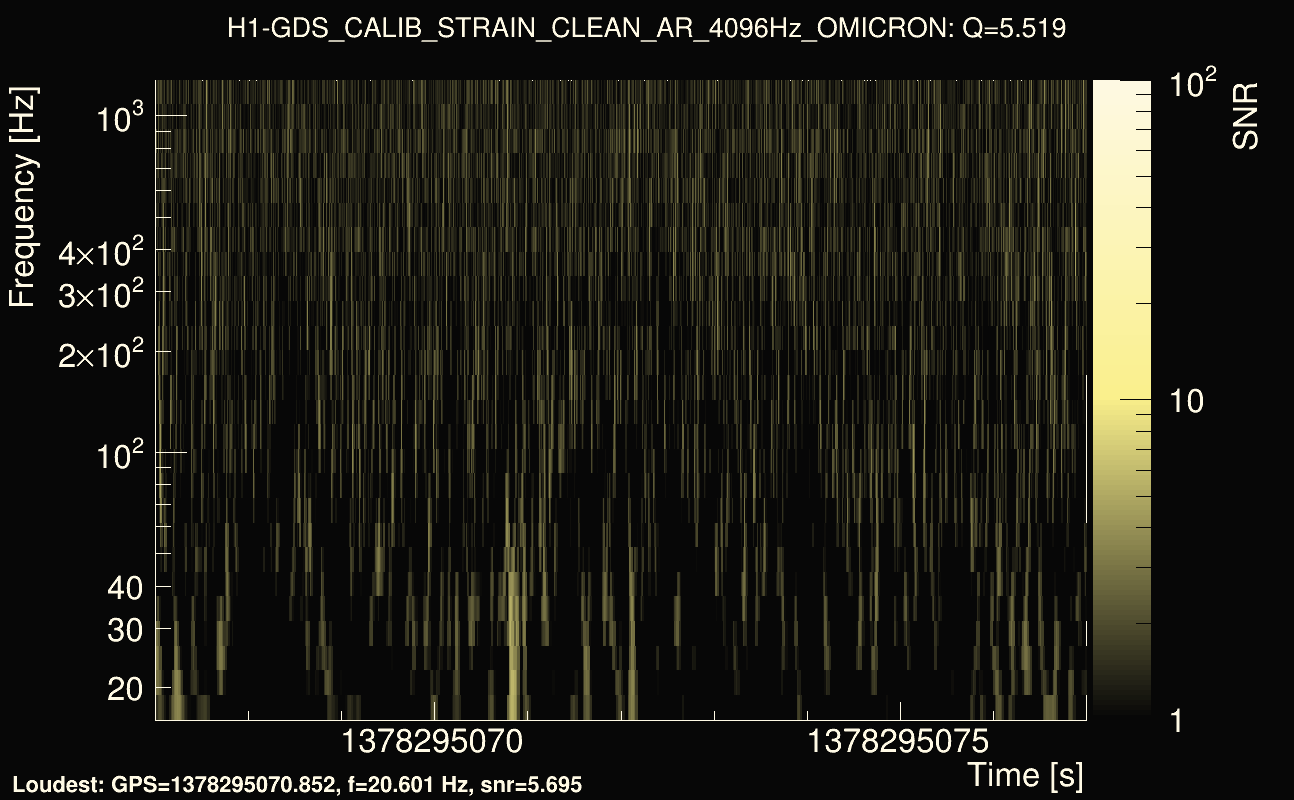 Omicron map Q0, det0, 1378295072
