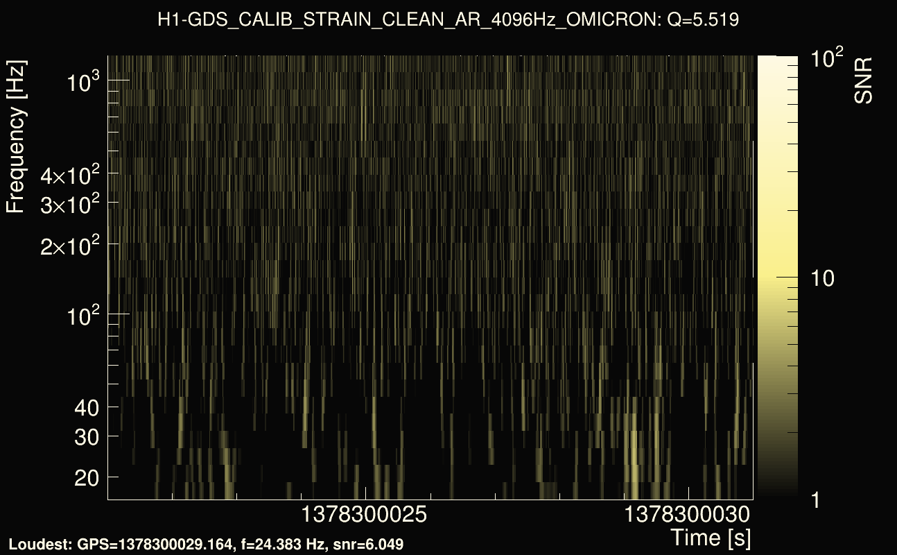 Omicron map Q0, det0, 1378300026