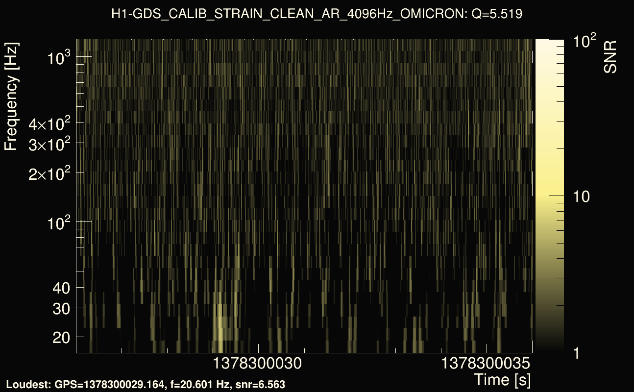 Omicron map Q0, det0, 1378300031