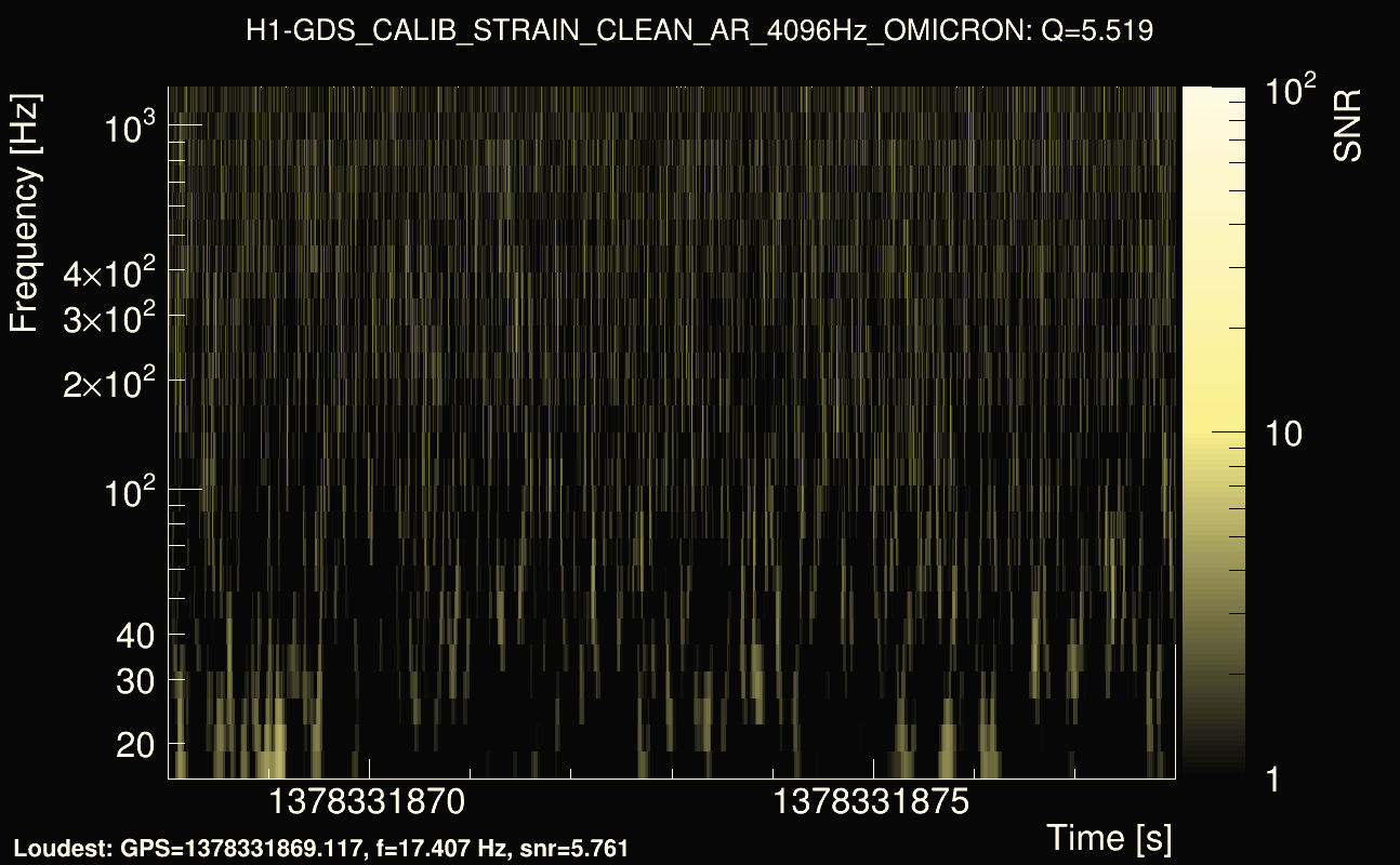 Omicron map Q0, det0, 1378331873