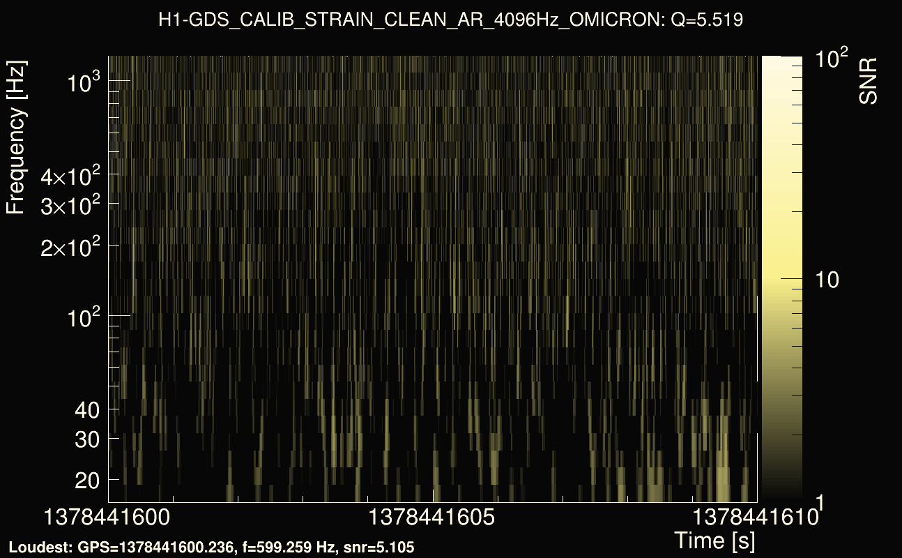Omicron map Q0, det0, 1378441605