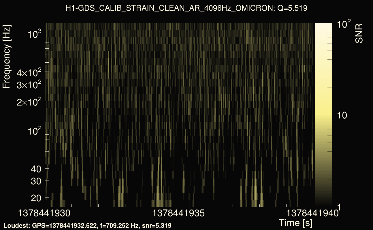 Omicron map Q0, det0, 1378441935