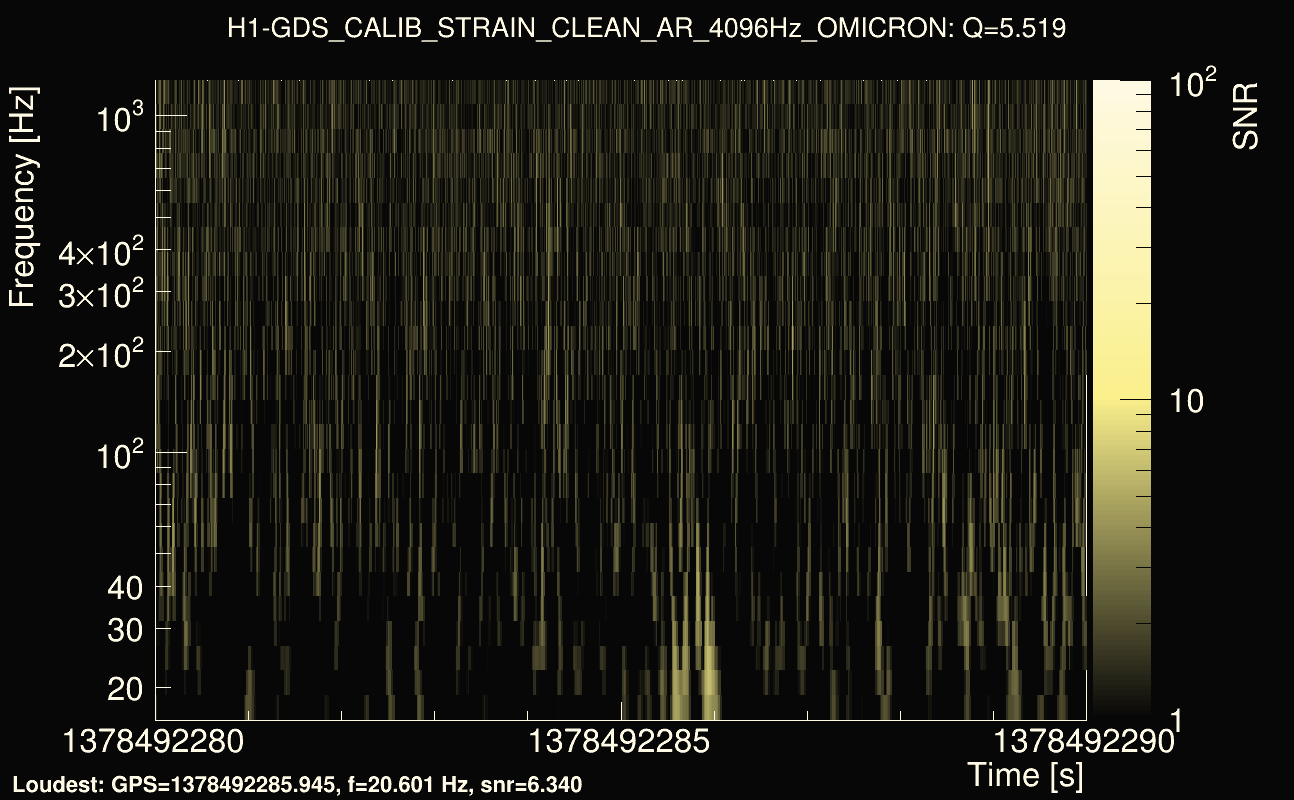 Omicron map Q0, det0, 1378492285