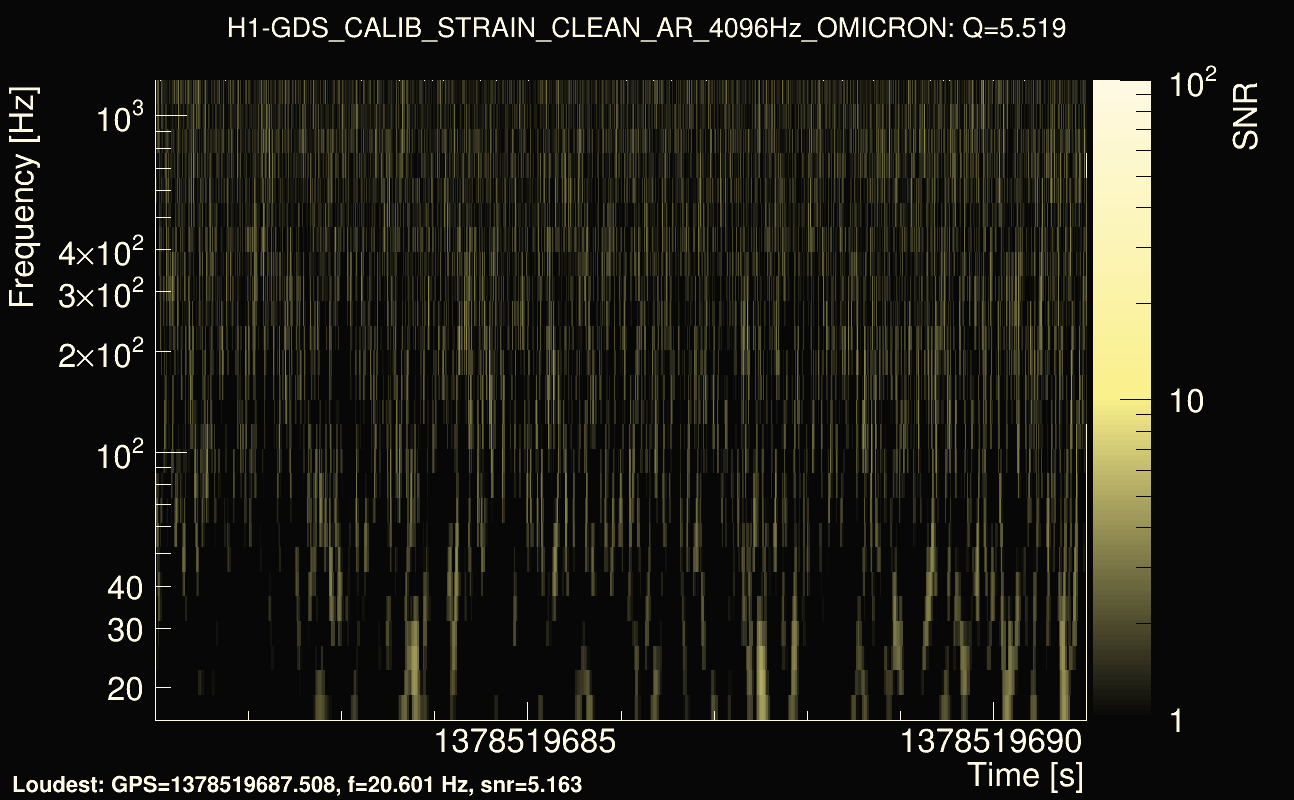 Omicron map Q0, det0, 1378519686