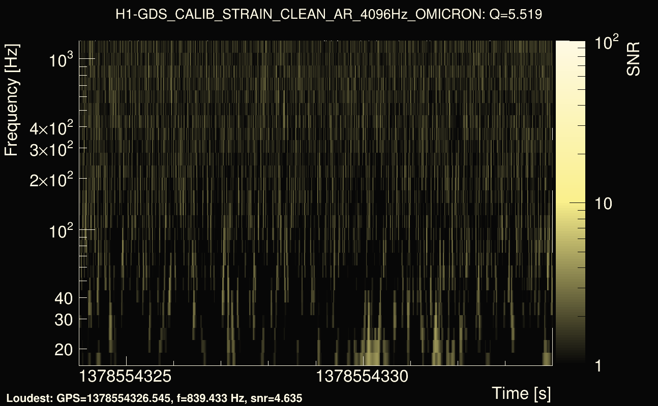Omicron map Q0, det0, 1378554329