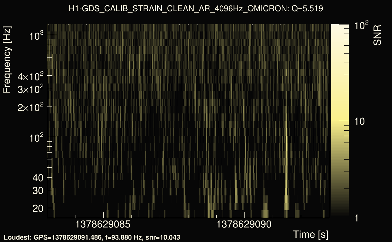 Omicron map Q0, det0, 1378629088