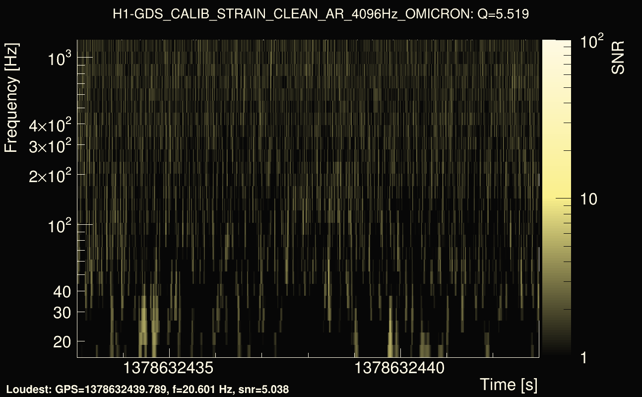Omicron map Q0, det0, 1378632438