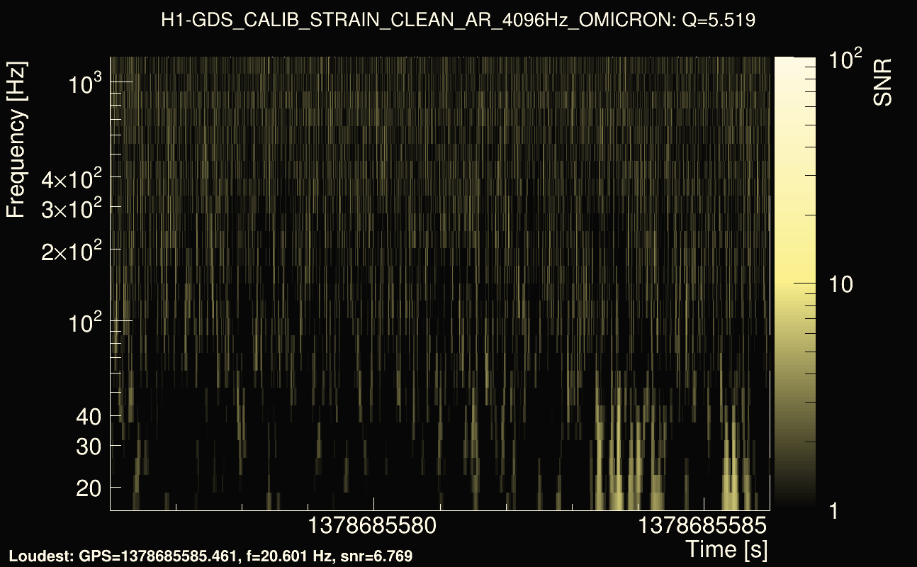 Omicron map Q0, det0, 1378685581