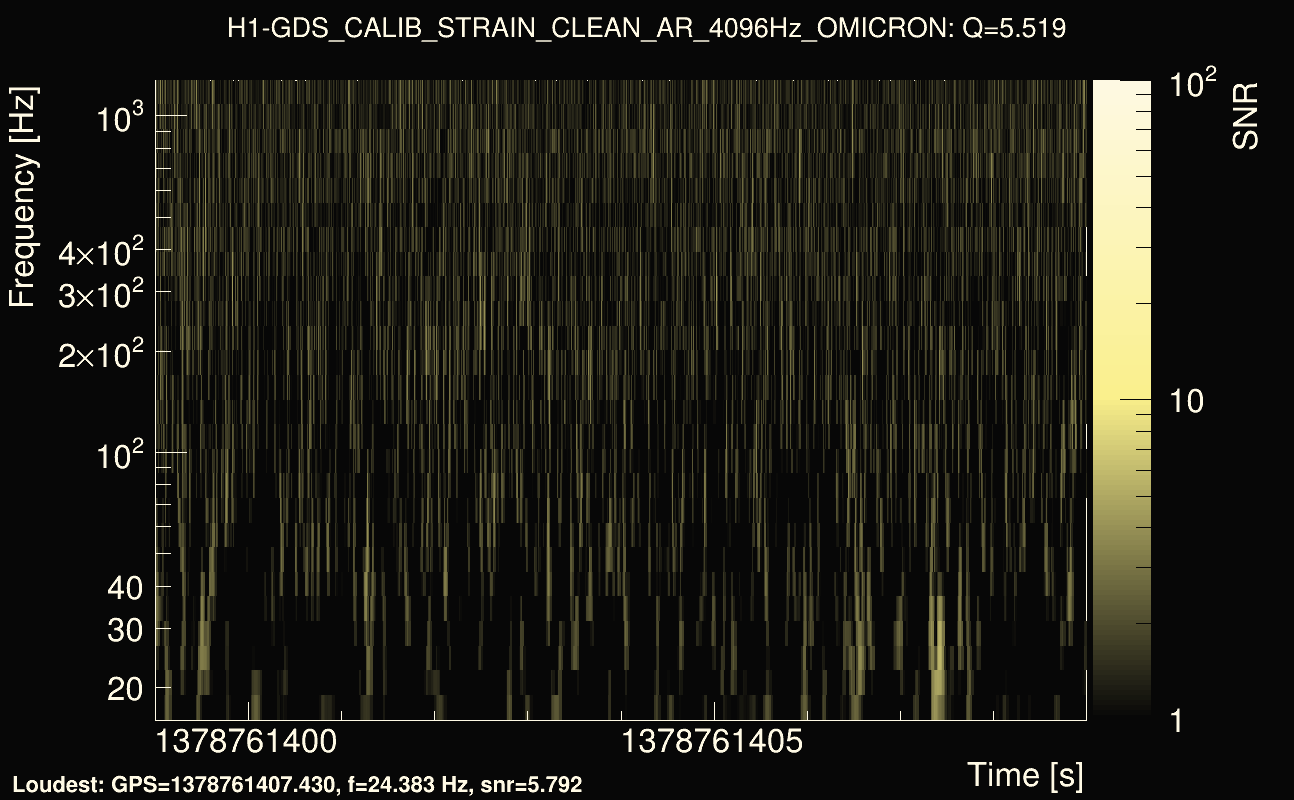 Omicron map Q0, det0, 1378761404