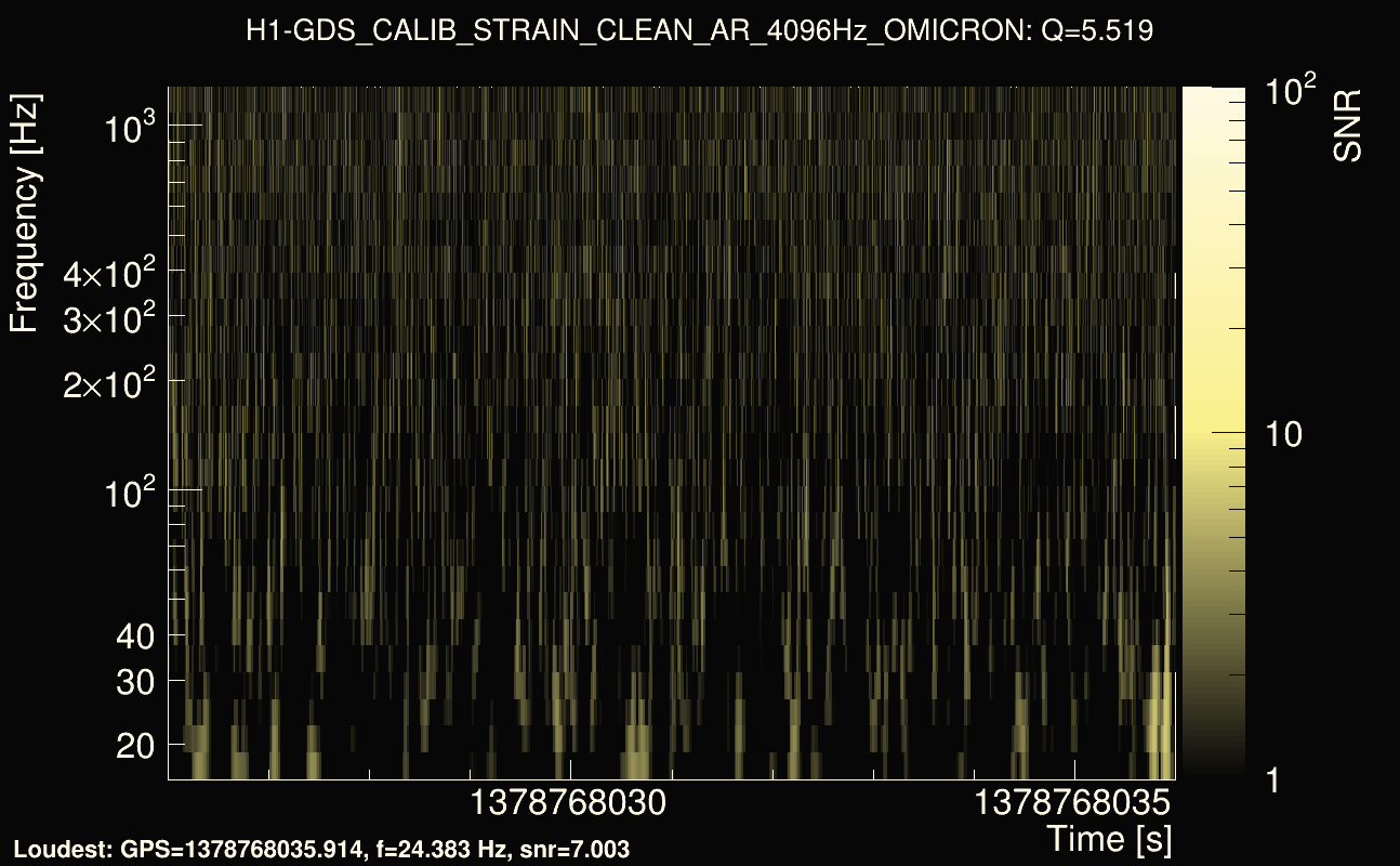 Omicron map Q0, det0, 1378768031