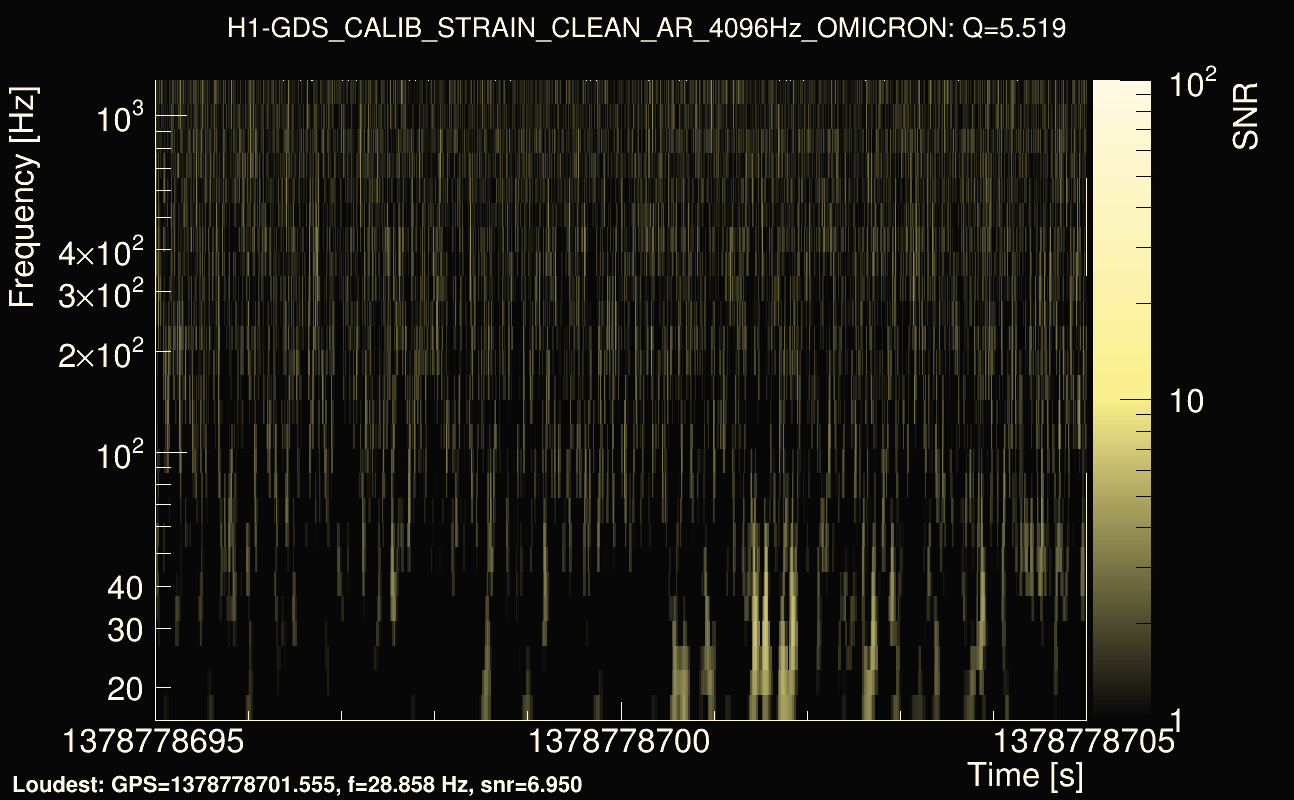 Omicron map Q0, det0, 1378778700