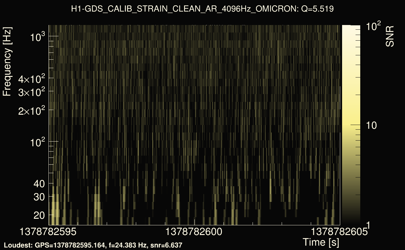 Omicron map Q0, det0, 1378782600