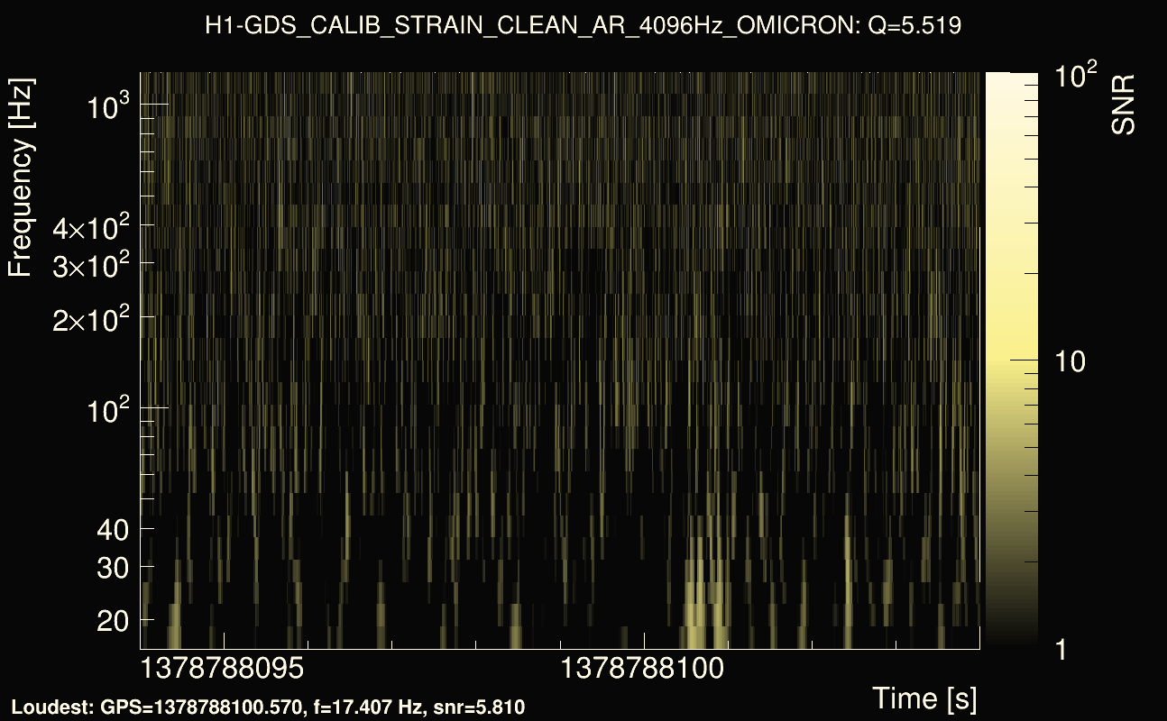 Omicron map Q0, det0, 1378788099