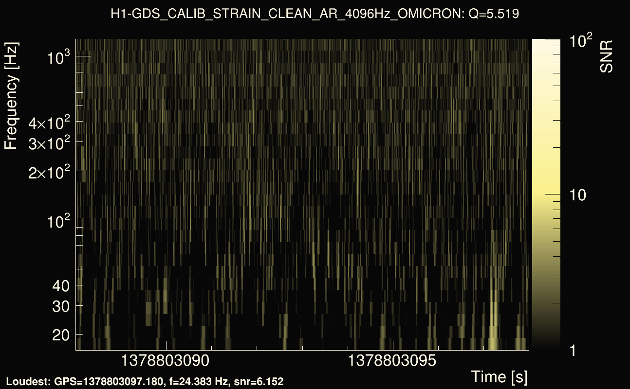Omicron map Q0, det0, 1378803093