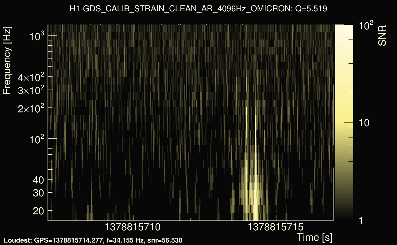 Omicron map Q0, det0, 1378815712