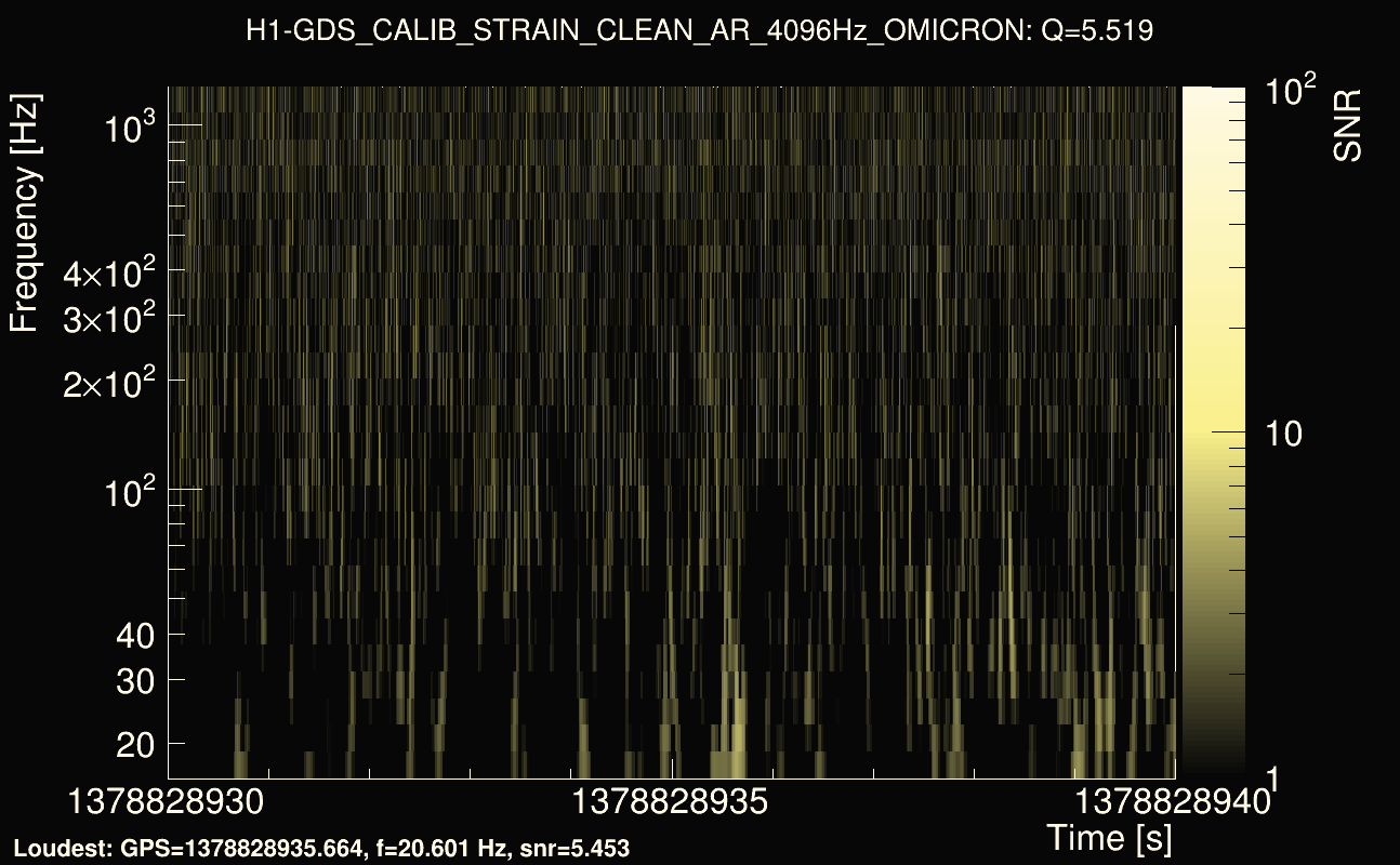 Omicron map Q0, det0, 1378828935