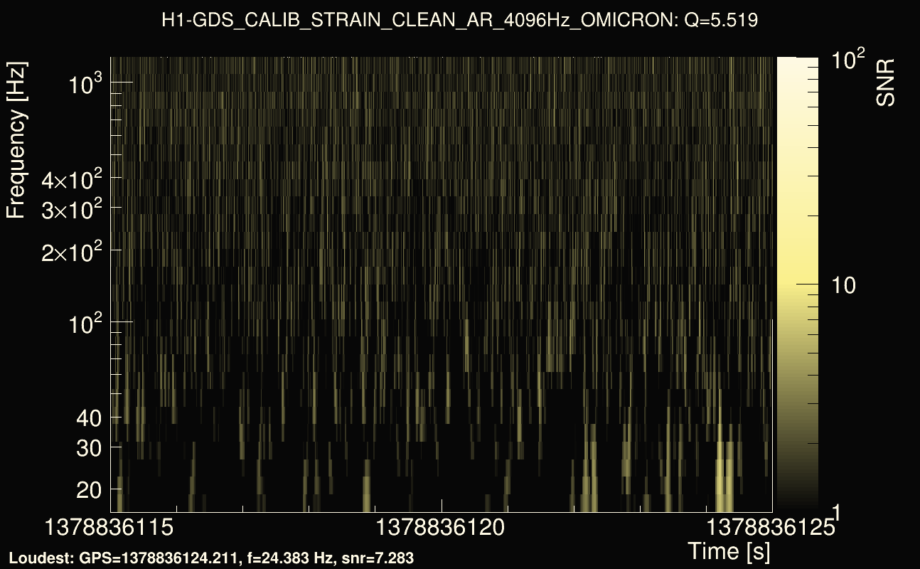 Omicron map Q0, det0, 1378836120