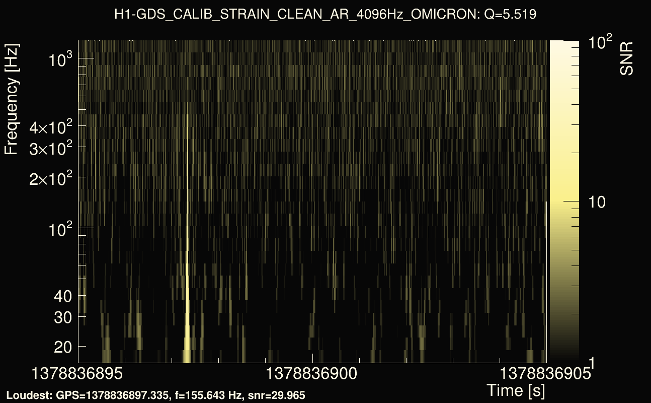 Omicron map Q0, det0, 1378836900