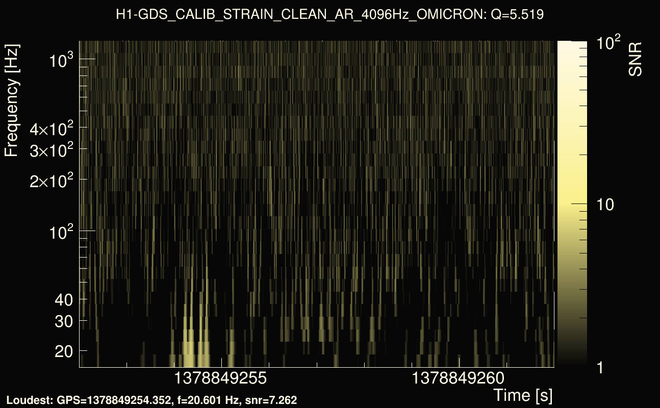 Omicron map Q0, det0, 1378849257