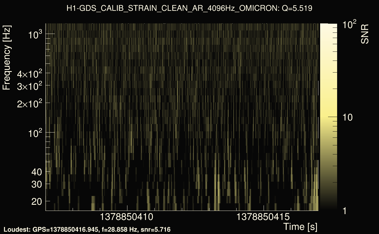 Omicron map Q0, det0, 1378850412