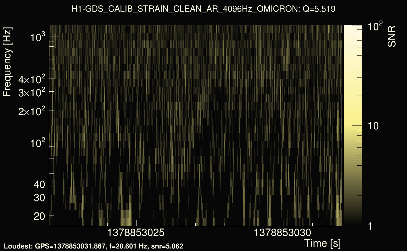 Omicron map Q0, det0, 1378853027