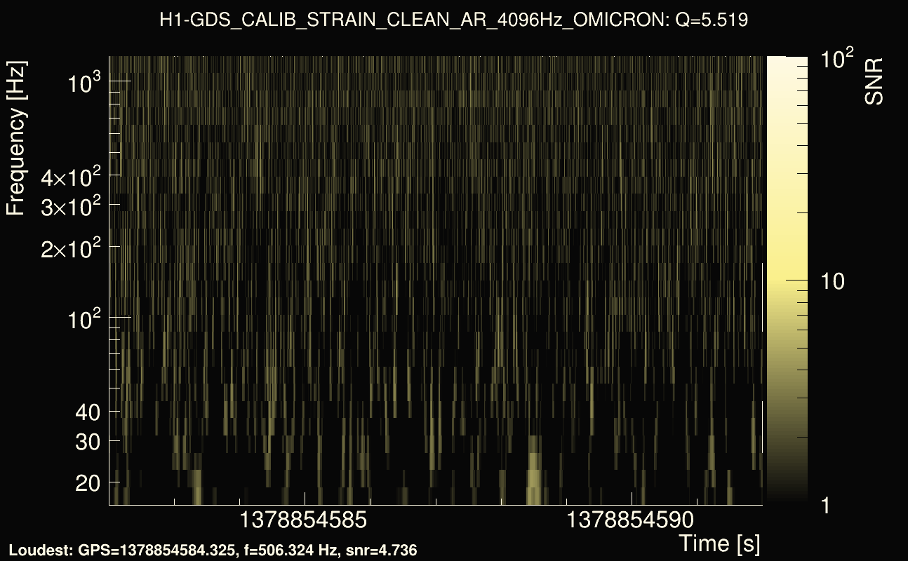 Omicron map Q0, det0, 1378854587