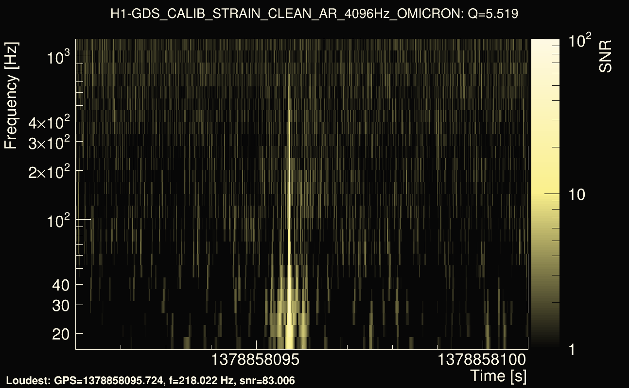 Omicron map Q0, det0, 1378858096
